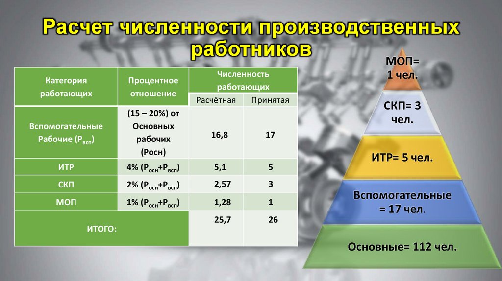 Ставка руководителя проекта в час