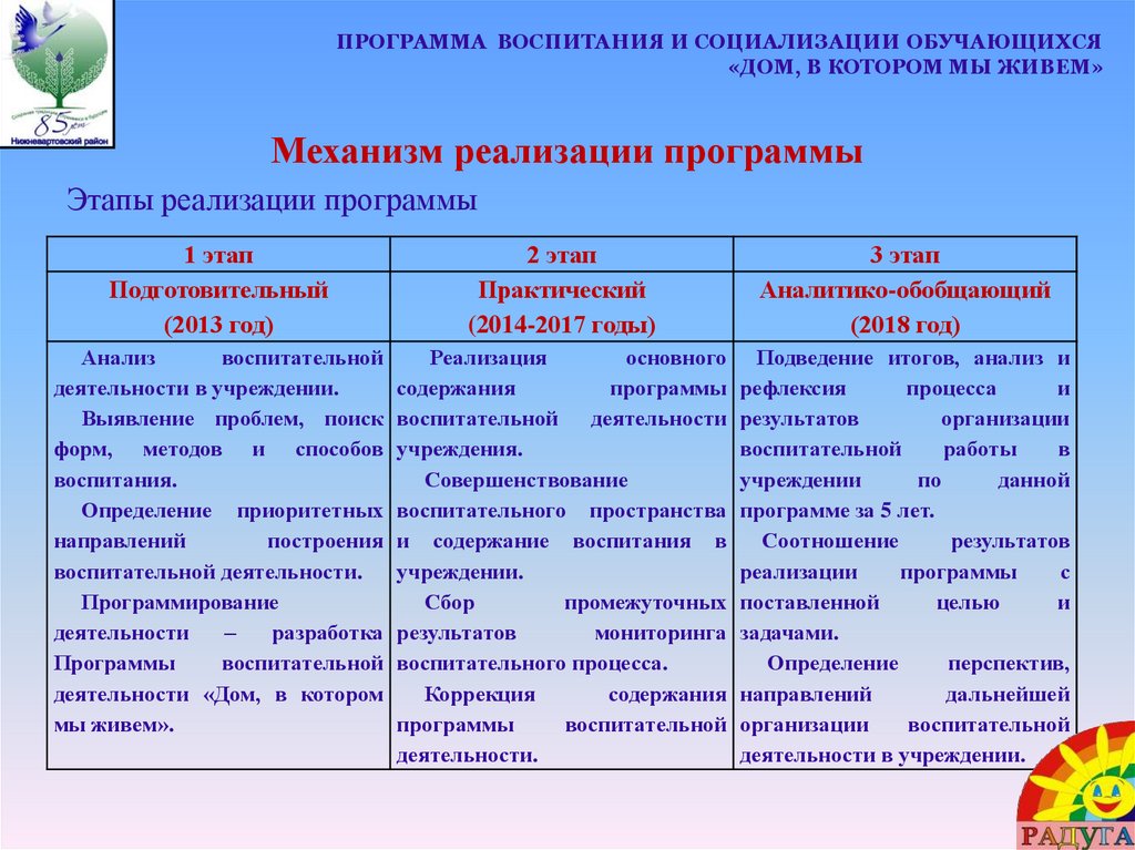 Функции образовательной программы дошкольного образования схема