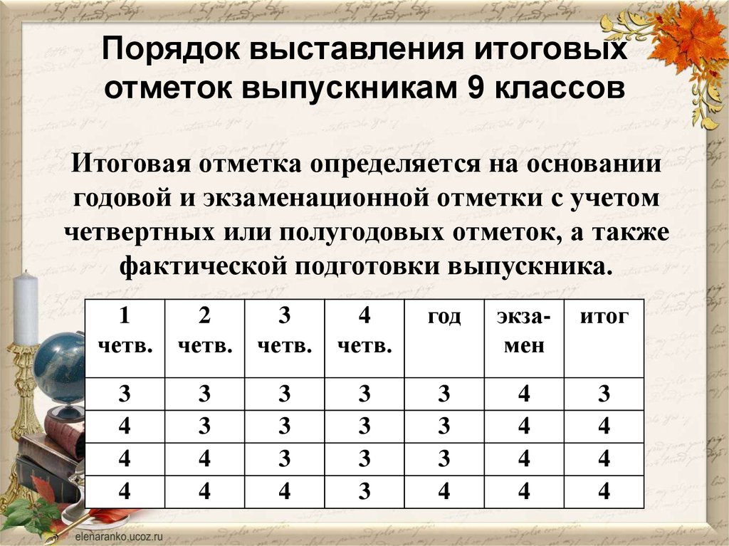 Ставится ли оценка за проект в аттестат 9 класса