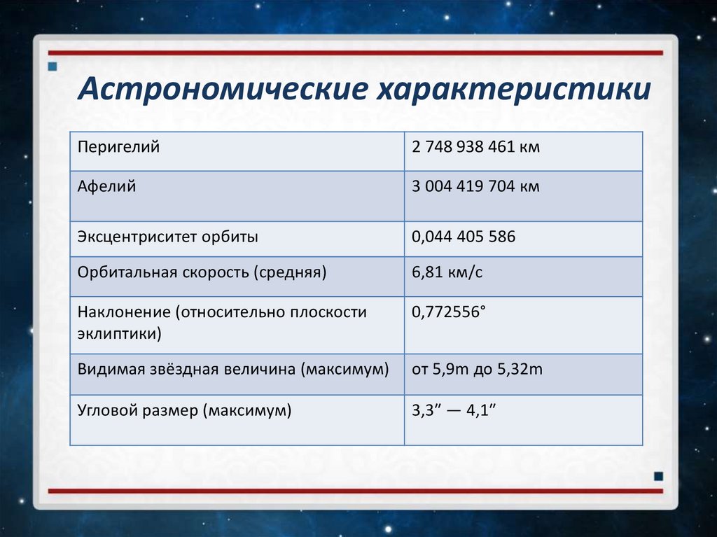 Астрономическая система единиц. Астрономические параметры. Астрономия характеристика. Астрономические характеристики урана. Постоянные величины в астрономии.