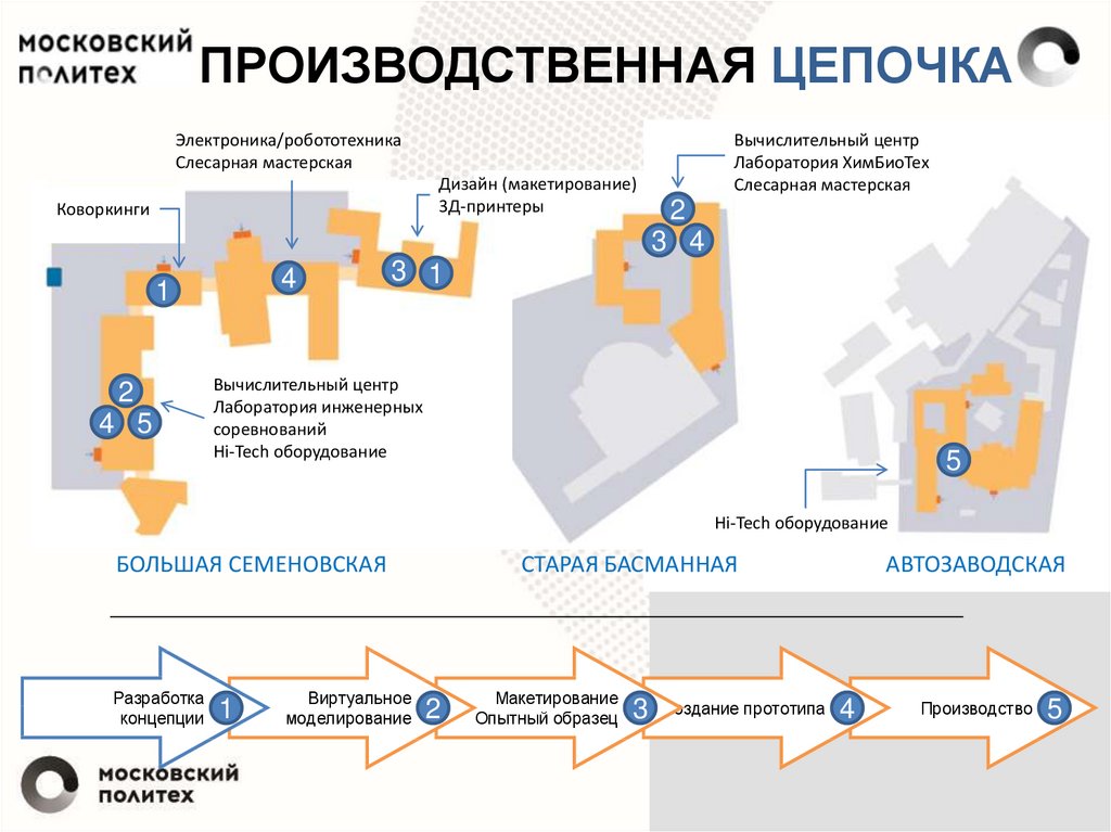 Карта московского политеха