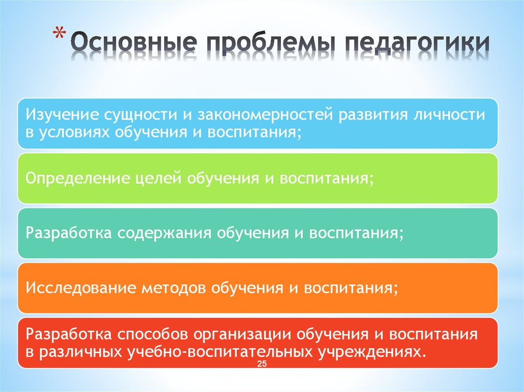 Проблемы школы для проекта