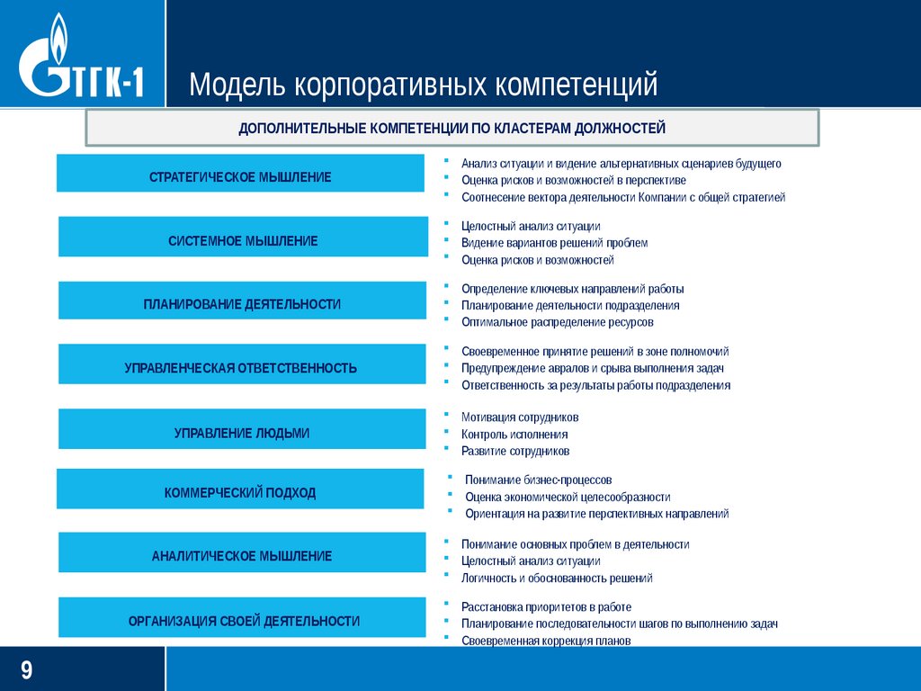 Управление проектами вузы москвы