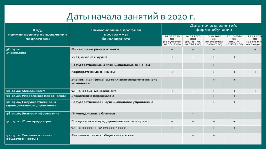 Университет сокращенно