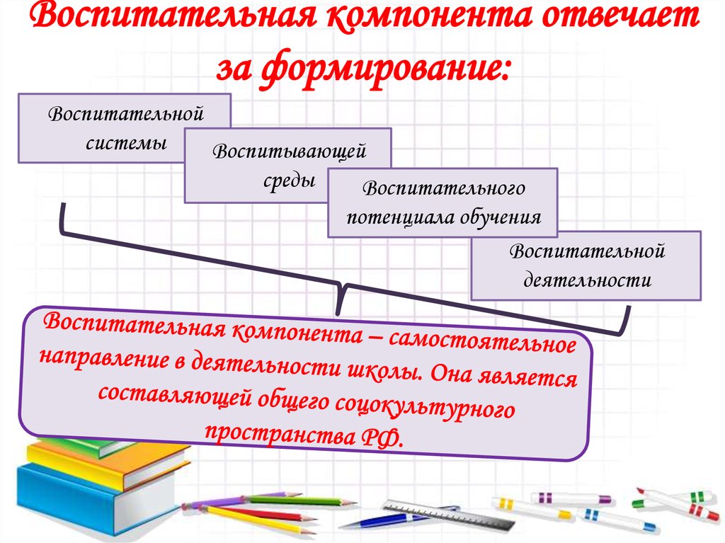 Воспитательная деятельность это