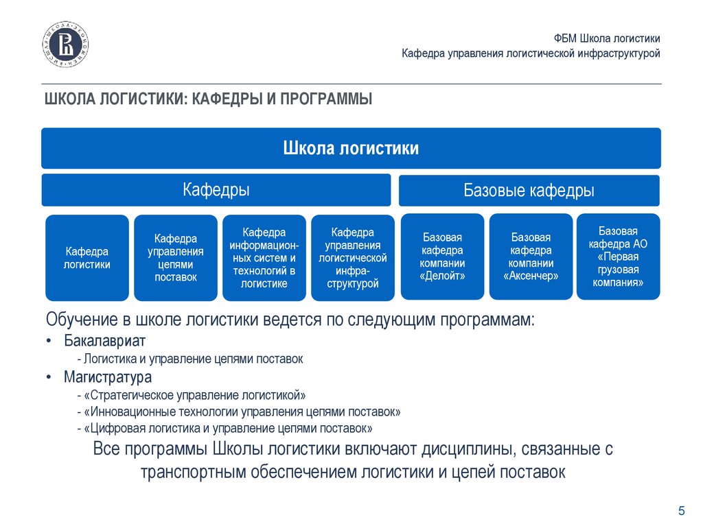 Логистика институты москвы. Транспортное обеспечение логистики. Логистическое обеспечение это. Логистика и управление цепями поставок. Управление логистикой.