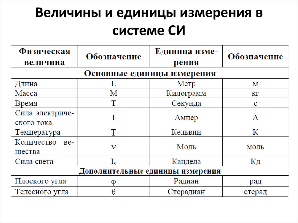 Какие вы знаете термины применяемые при выполнении схем