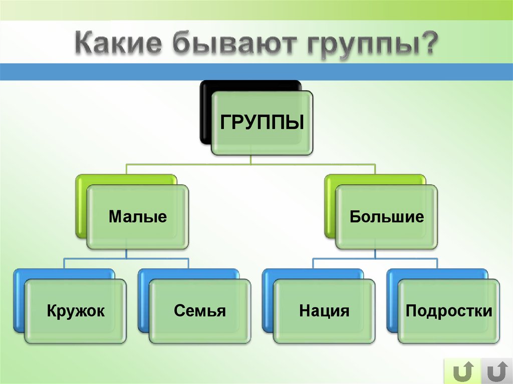 Какие бывают схемы