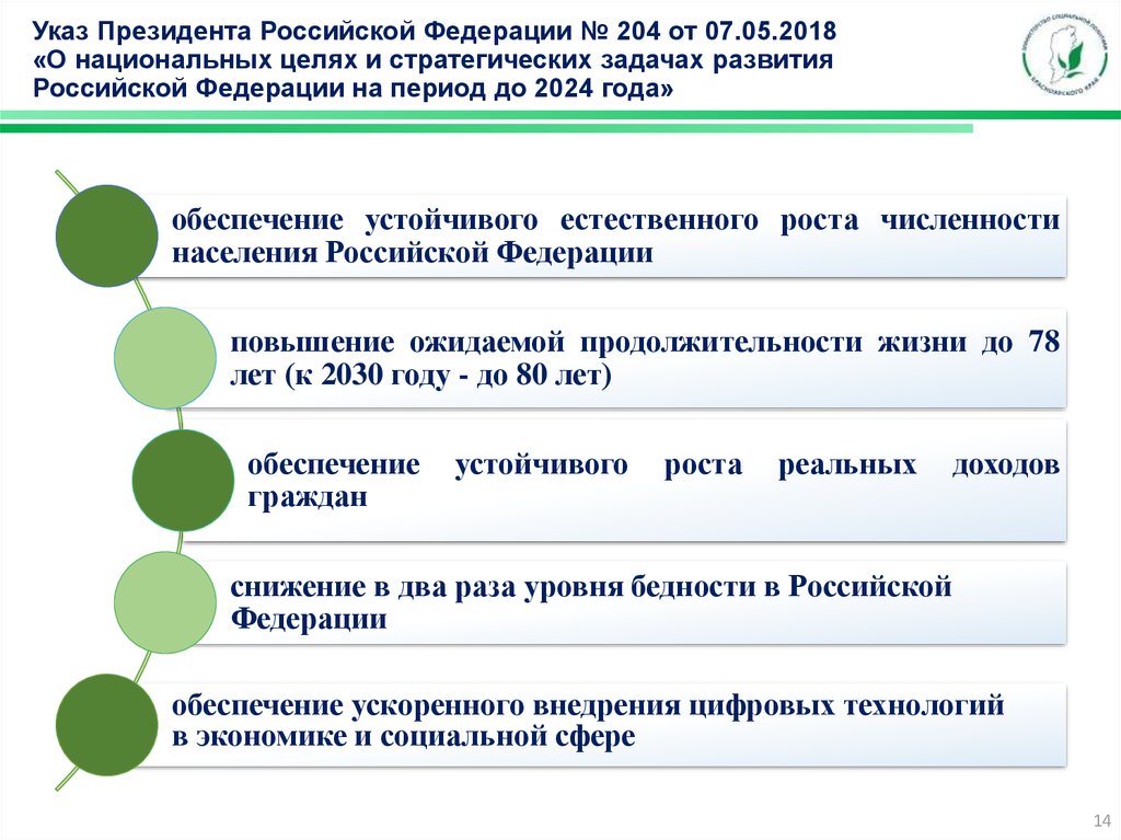 Майский указ президента 2018 национальные проекты