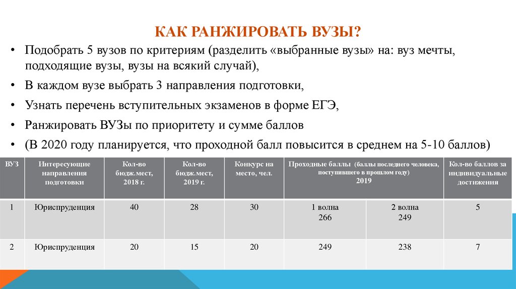 Подобрать институт. Как выбрать вуз для поступления. Как ранжировать. Как выбрать направление обучения в вузе. Как ранжировать данные в статистике.