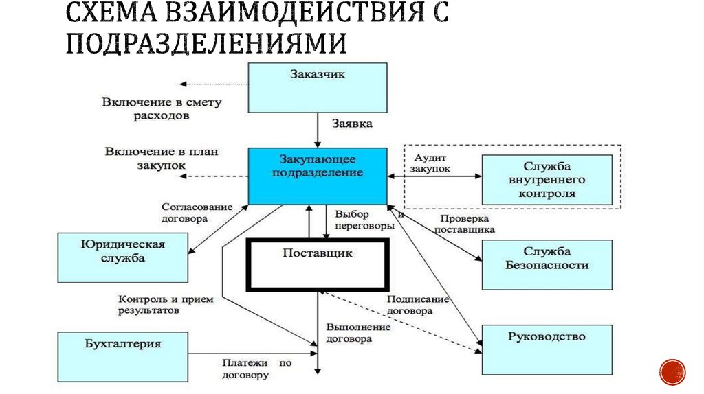 Схема взаимодействия онлайн