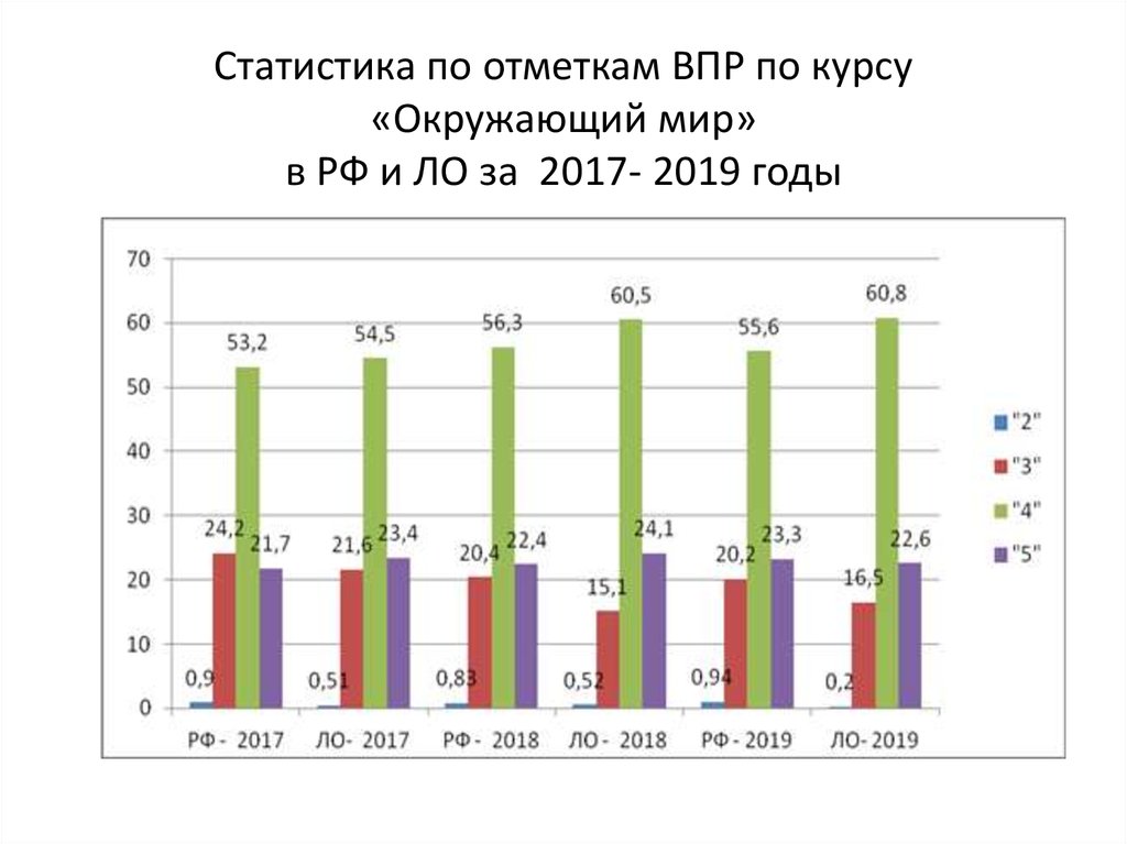 Анализ впр по биологии 2023 год