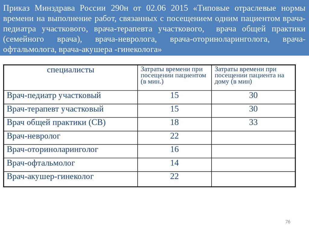 Положение о кабинете акушера гинеколога образец