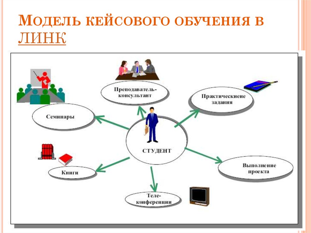 Обученные модели. Модели обучения. Различные модели обучения.. Вытягивающая модель образования. Классификация моделей обучения.