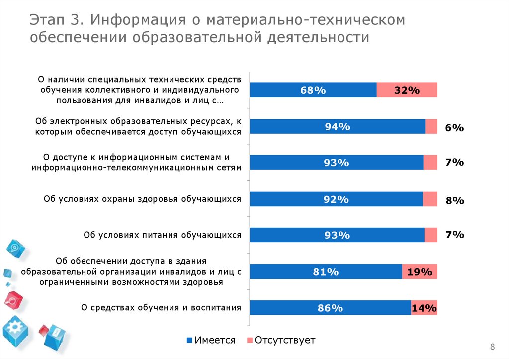 Мониторинг институт воспитания