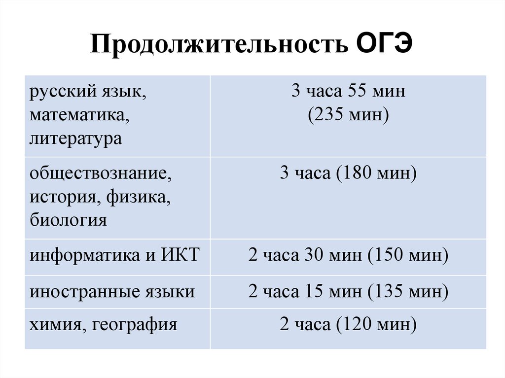 Структура егэ по английскому языку 2023 презентация