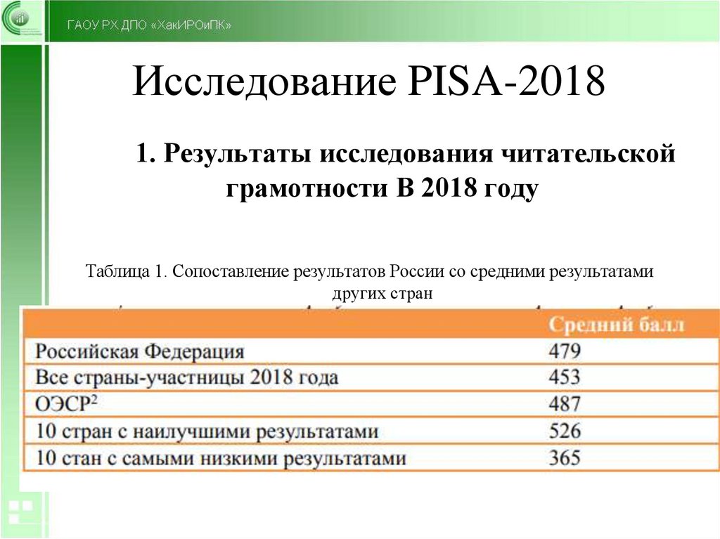 Исследование 2018