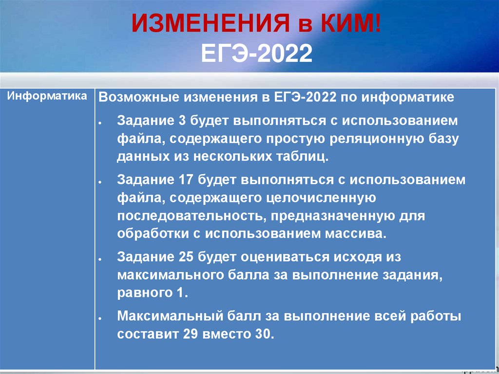 Изменений егэ 2022