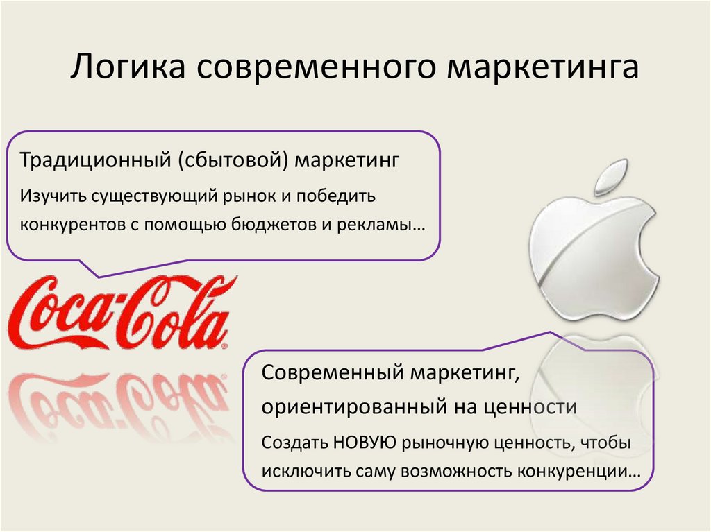 Виды современного маркетинга. Современный маркетинг. Классический маркетинг примеры. Традиционный маркетинг. Традиционный маркетинг примеры.