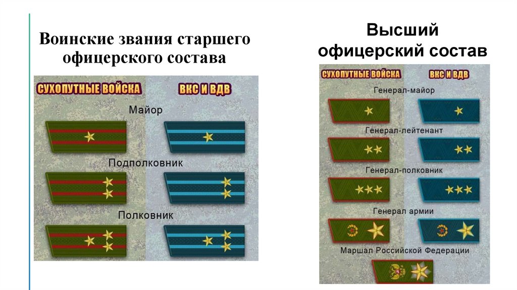 Старший офицерский состав звания