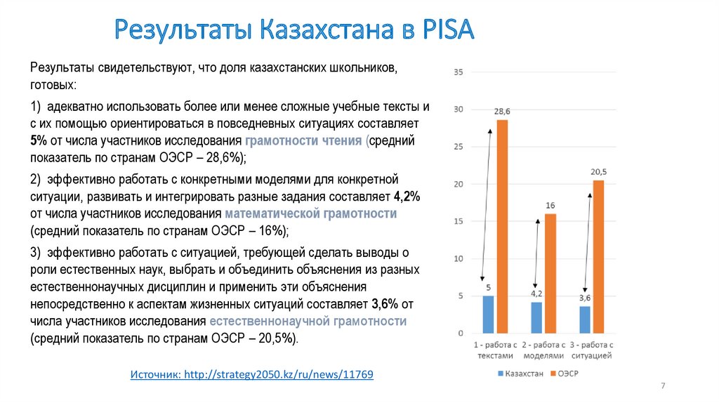 Результаты студентов