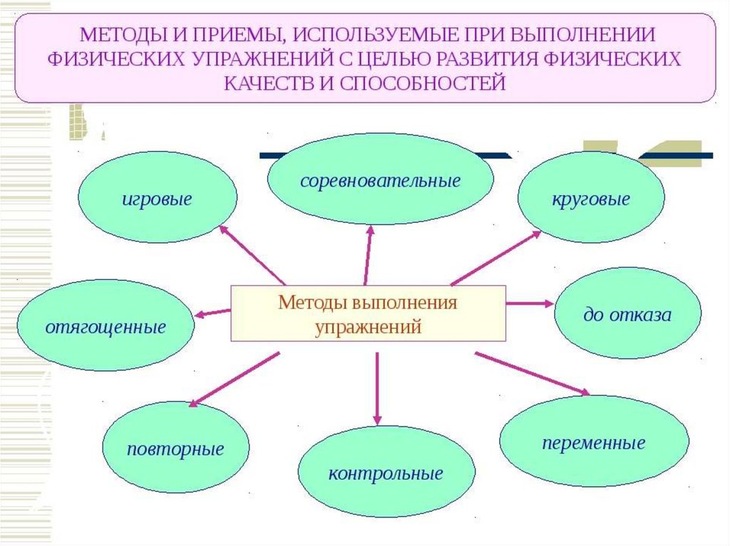 Какие бывают приемы изображения