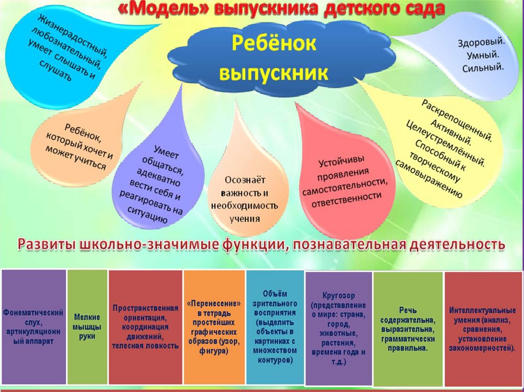 Проект на тему дошкольное образование