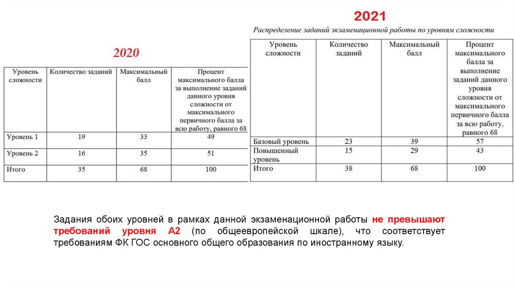 Огэ русский задание 2 тренажер презентация