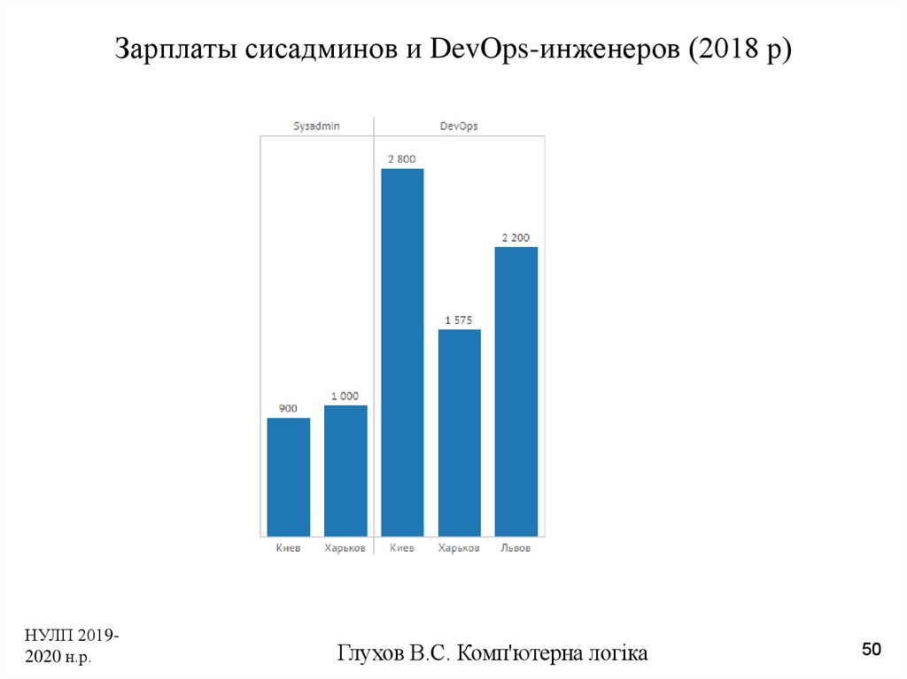 Зарплата системного администратора. Системный администратор зарплата. Заработная плата системного администратора. Средняя зарплата системного администратора. Сисадмин зарплата.