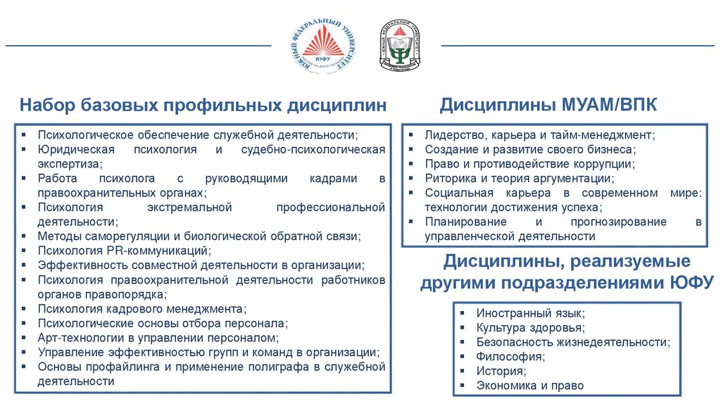 Психология служебной деятельности отзывы. Психолог служебной деятельности. Психолог служебной деятельности зарплата. Профессия психология служебной деятельности. Психология служебной деятельности проекты.