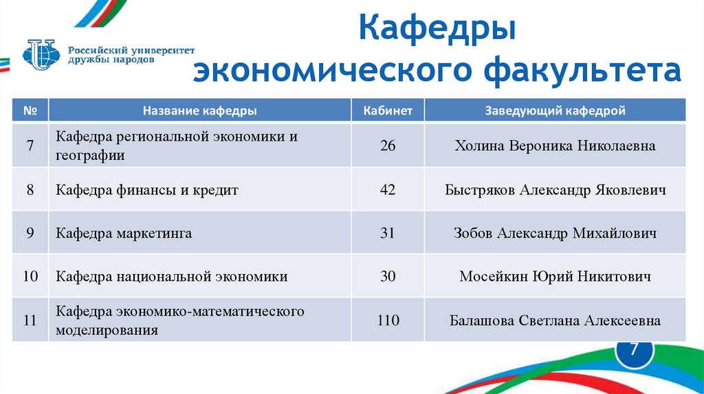 Рудн управление природными ресурсами учебный план