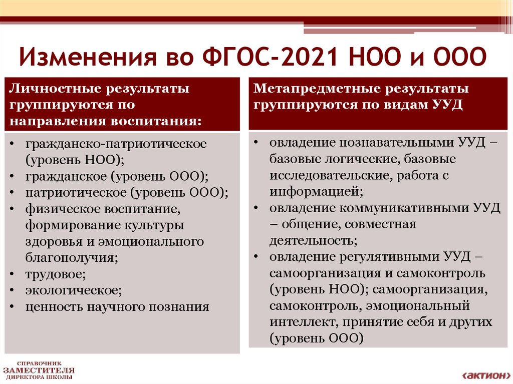 Фгос ооо 2024 2025