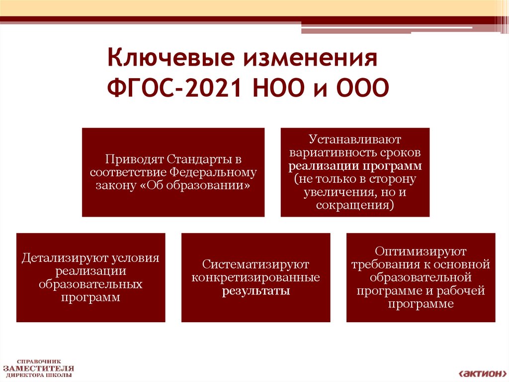 Проект фгос ооо в новой редакции 2019