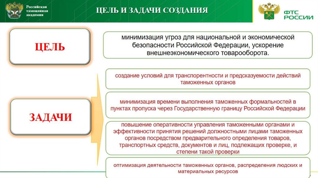 Таможенными органами являются. Цели и задачи таможенных органов. Цели таможенного декларирования. Задачи электронного декларирования. Декларирование товаров презентация.