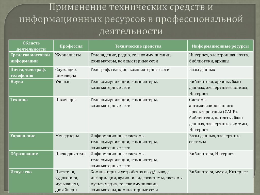 Виды деятельности человека и их особенности проект 9 класс