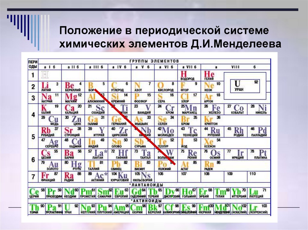 К какому семейству элементов относится. Периодическая таблица системы металлов неметаллов. Таблица химических элементов Менделеева металлы и неметаллы. Положение элемента в периодической таблице Менделеева. Химия неметаллов. Положение неметаллов в периодической системе..