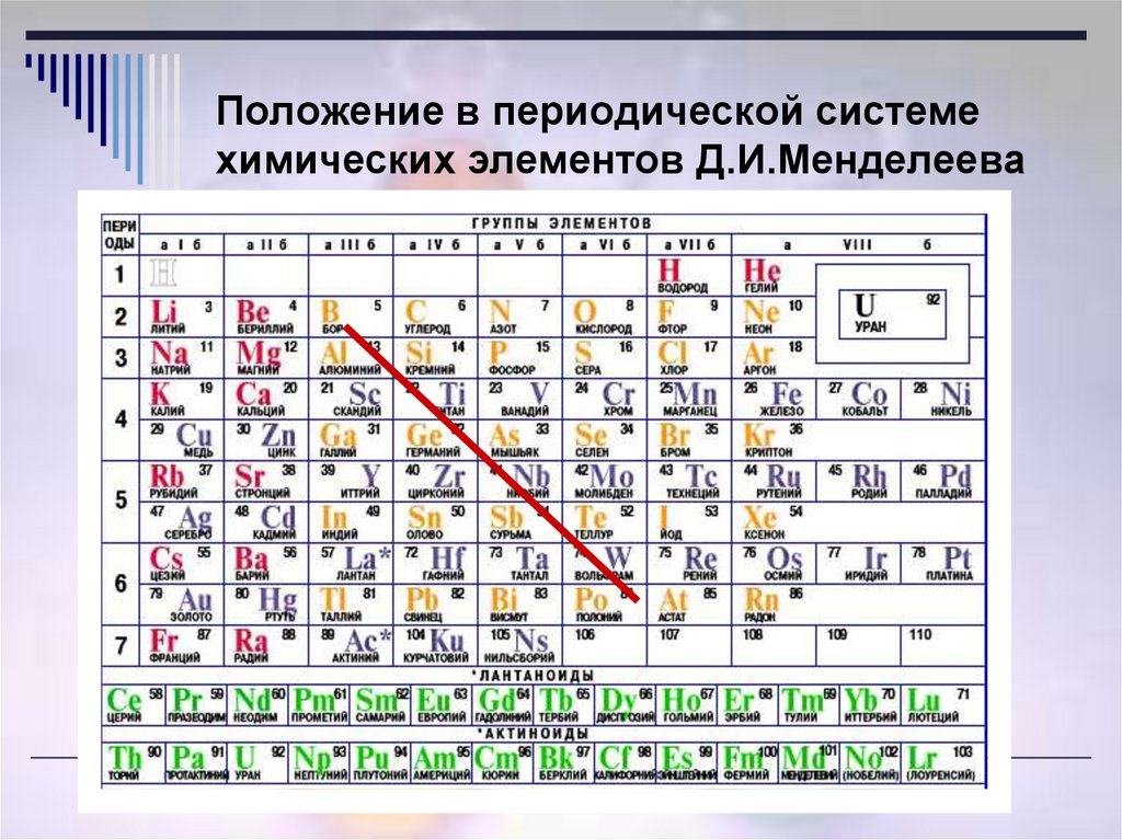 Характеристика периодической системы менделеева. Таблица Менделеева металл или неметалл. Таблица Менделеева металлы и неметаллы. Периодическая таблица элементов Менделеева металлы и неметаллы. Неметаллы в периодической системе Менделеева.