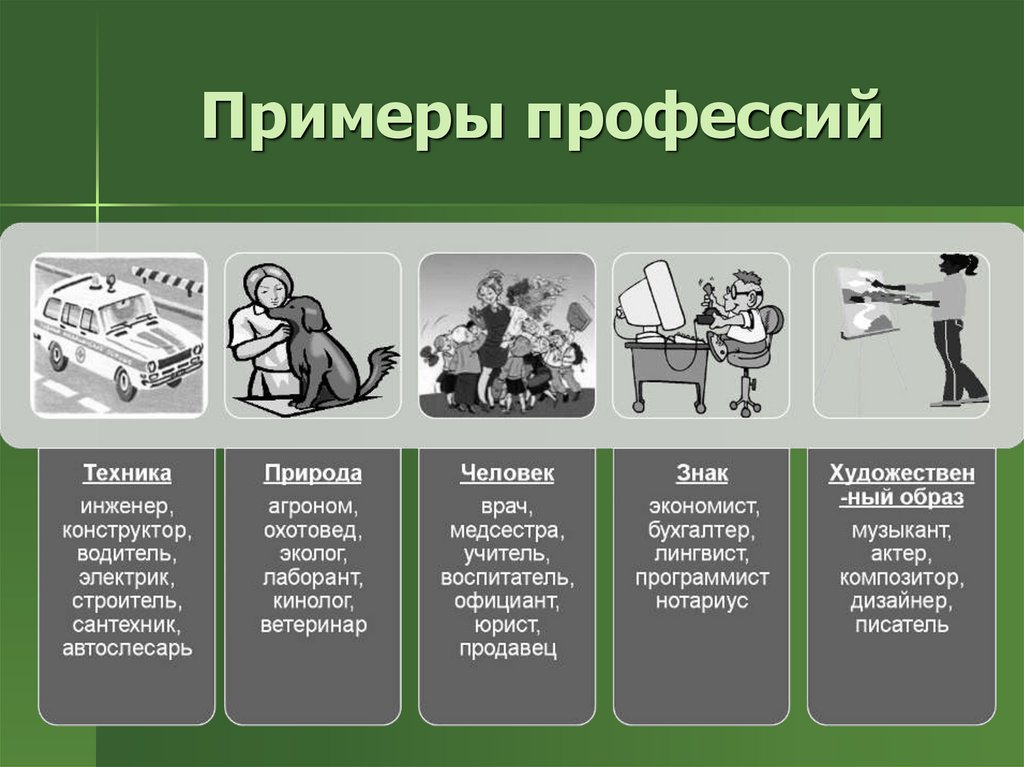 Профессия связанная с чертежами как называется