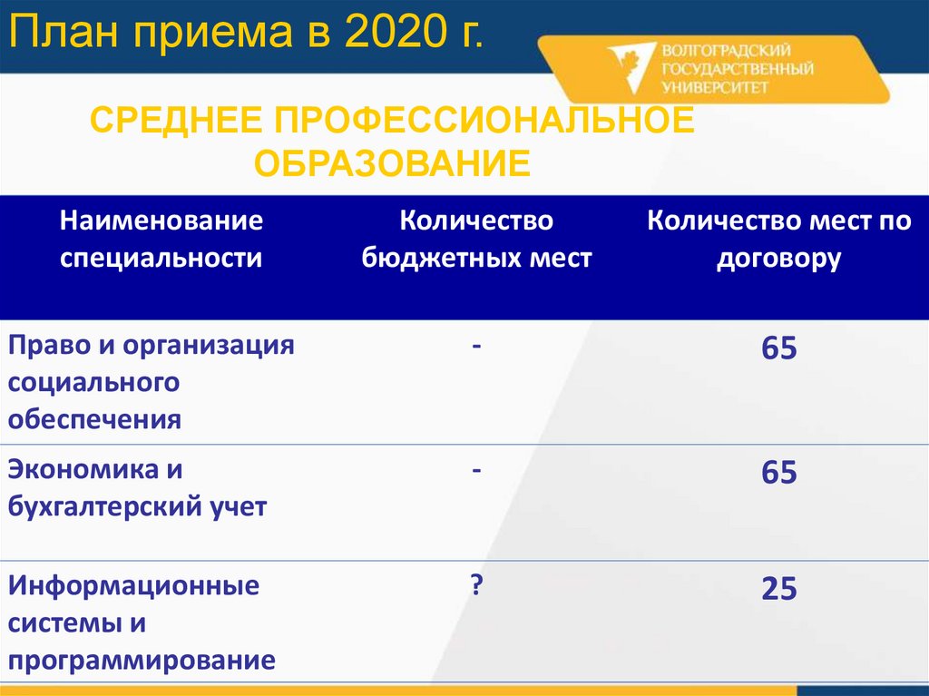 Вакантные места для приема перевода обучающихся