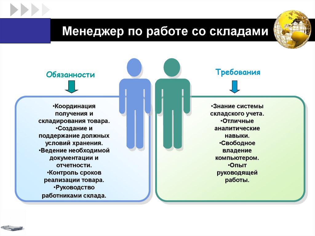 Должность менеджер. Менеджер склада обязанности. Должностные обязанности менеджера склада. Менеджер по складу обязанности. Координация работы склада что это.