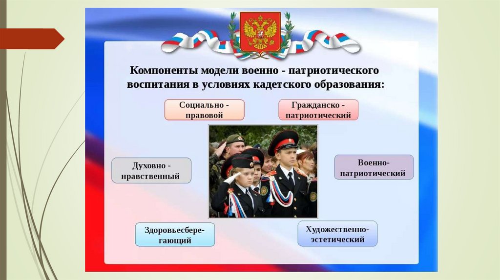 Военно патриотическое воспитание проект