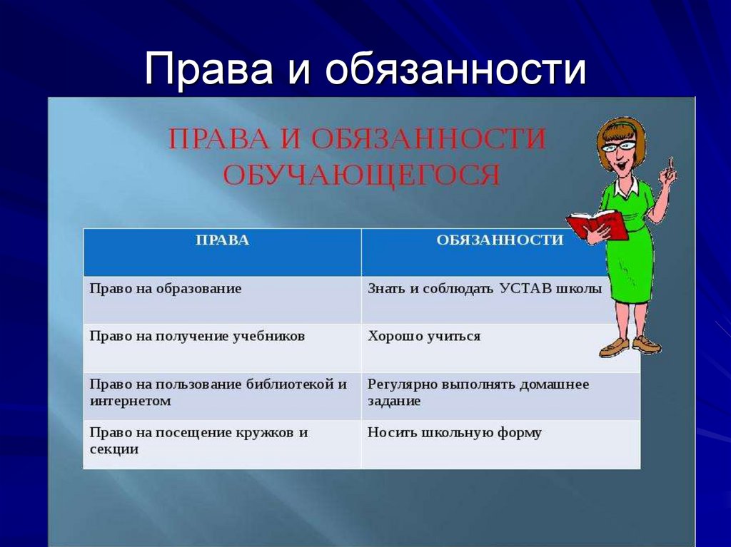 Презентация на тему права и обязанности учащихся в школе