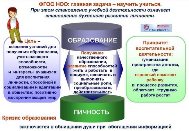 Фгос обновленный 2022 презентация