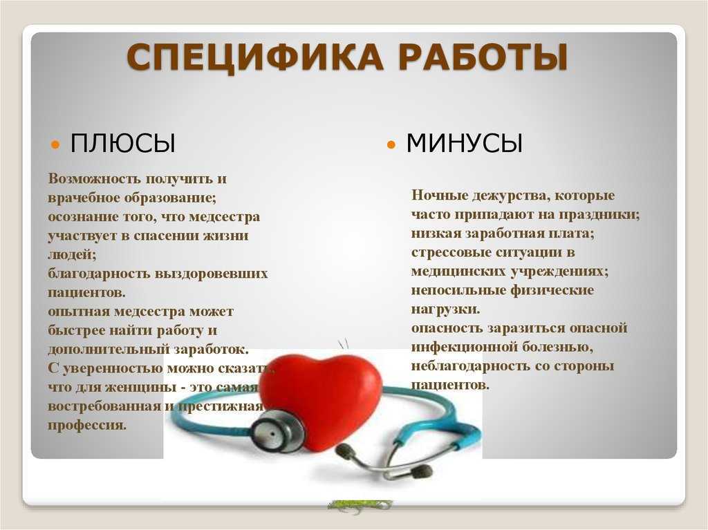 Медицинские специальности презентация