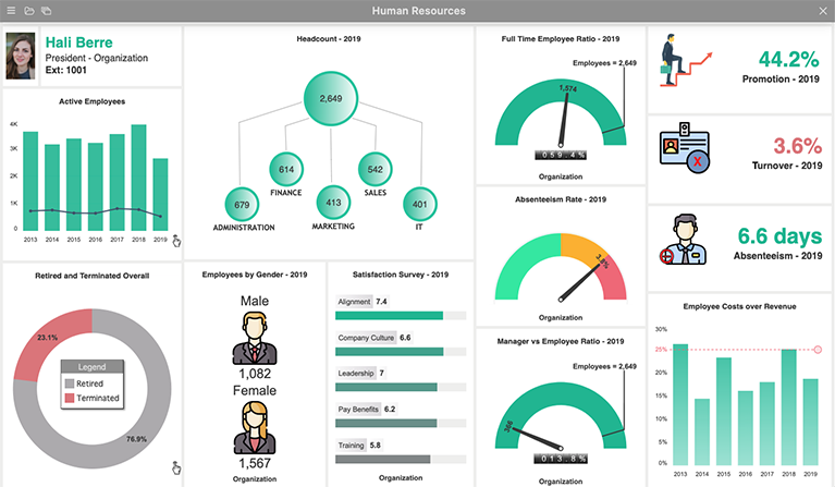 Дашборд сотрудника. Дашборд руководителя по персоналу. Дашборд уровень удовлетворенности сотрудников HR. Дашборд руководителя компании. Диаграмма дашборд.