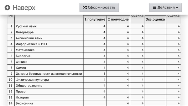 Индивидуальный проект 10 класс оценка в аттестат