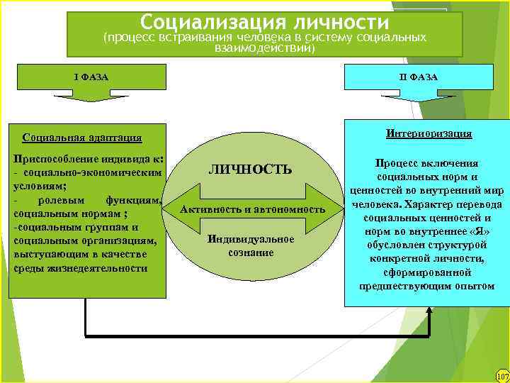 Преобразуют пространство духовной культуры проекты проектная технология