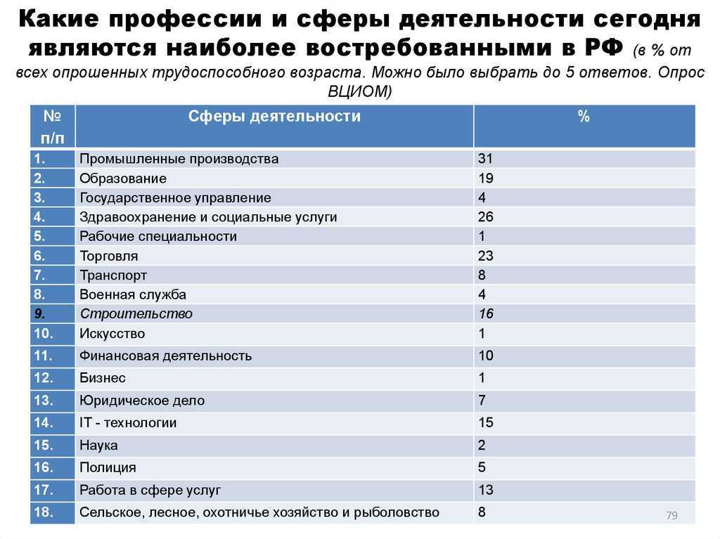 Выберите из профессий перечисленных на рисунке 175 те которые на ваш