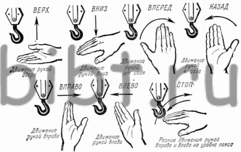 Сигналы стропальщика крановщику. Сигналы стропальщика крановщику автокрана. Сигнальные жесты стропальщиков. Сигналы крановщика и стропальщика Вира майна. Жесты стропальщика крановщику.