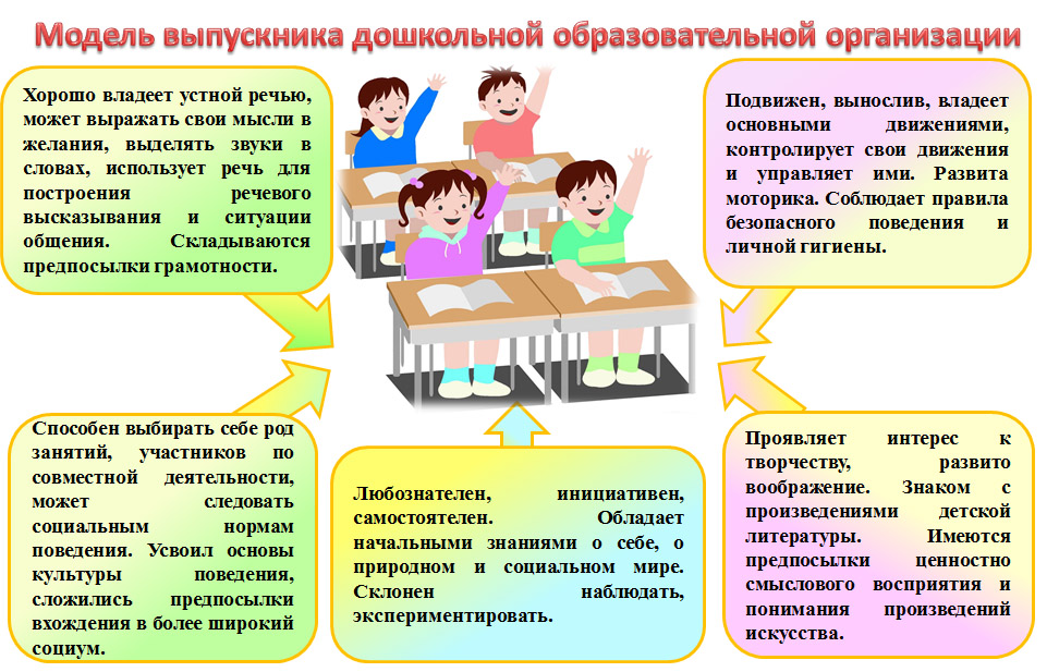 Педагогические проекты в подготовительной группе